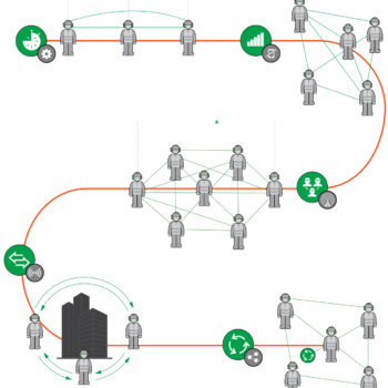 Sordin Connect